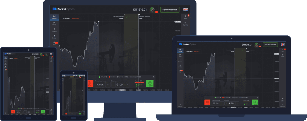 Charts von Pocket Option