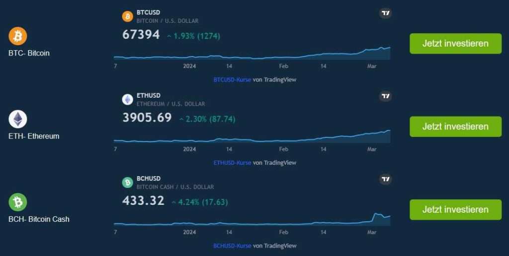 Bitcoin Circuit Chart