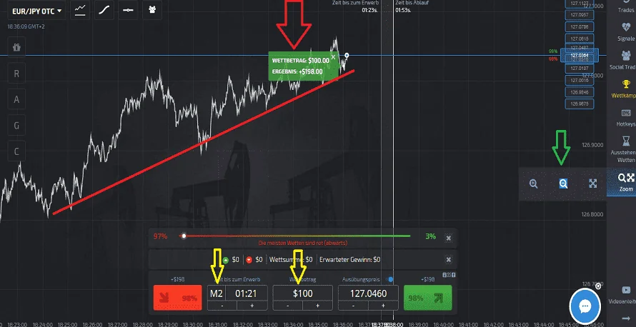 opções binárias chart