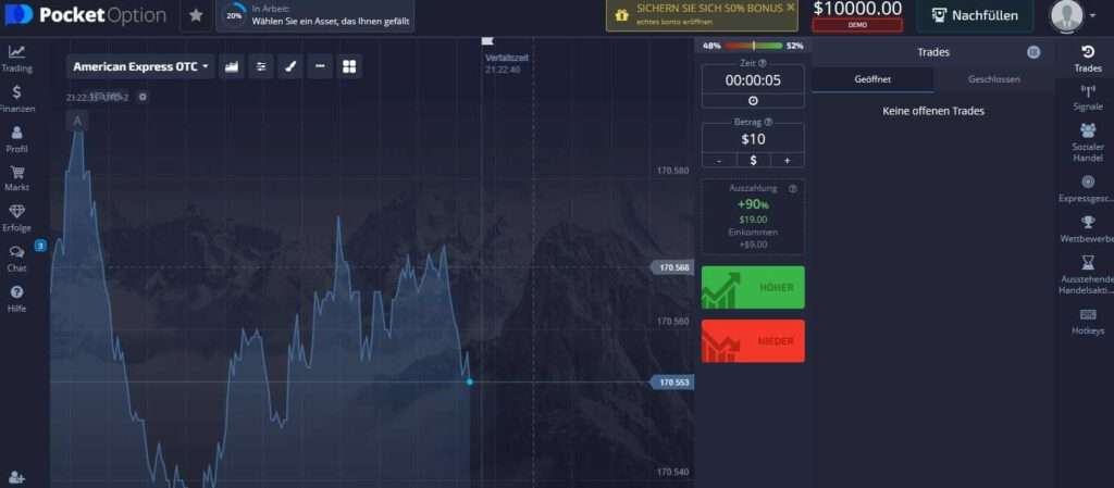 Grafik Pocket Option