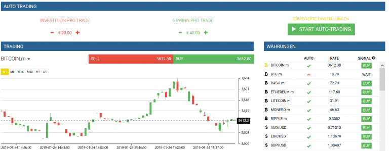 Charts