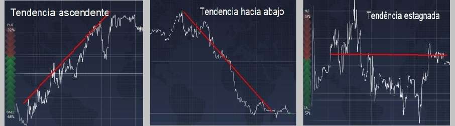 Tendencia de las opciones binarias