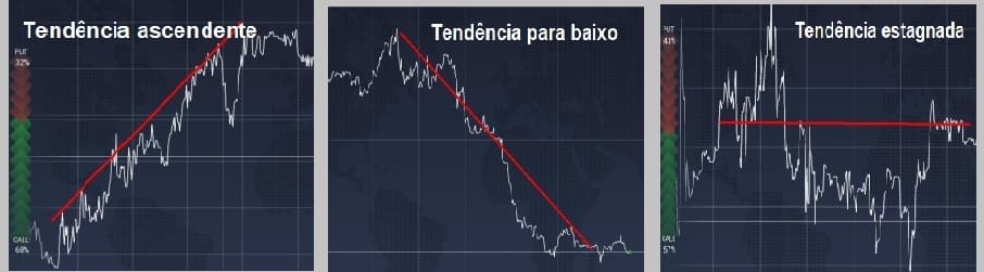 opções binárias Trend